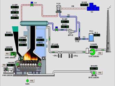 供熱綜合節(jié)能控制系統(tǒng)